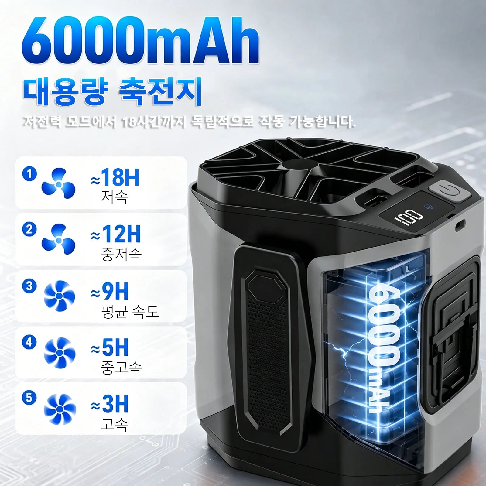 Portable Waist Fan with Power Bank
